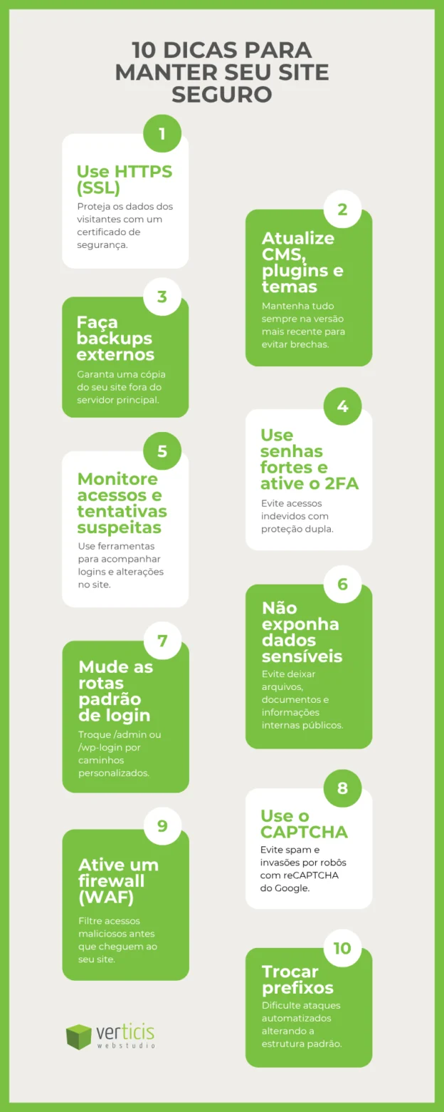 Infográfico com 10 dicas para manter seu site seguro, incluindo uso de HTTPS, backups externos, senhas fortes, firewall, CAPTCHA e outras medidas práticas de segurança digital para empresas. Criado pela Verticis Web Studio. Garanta que o seu site esteja seguro com a Verticis.