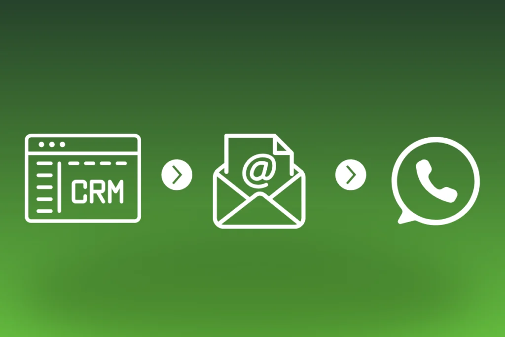 fluxo de automação do make com site e whatsapp